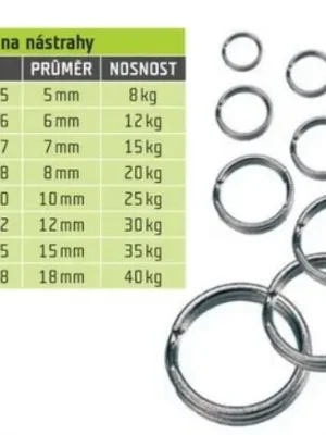 Albastar Kroužek na nástrahy vel. 12/30kg Sezónní Sleva